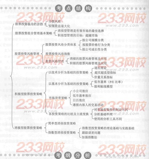 2014年证券从业《投资基金》考试要点解析：第十三章