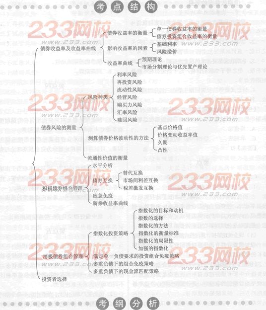 2014年证券从业《投资基金》考试要点解析：第十四章