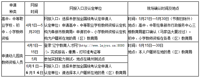 阜新市2014年教师资格认定通知