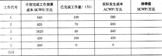 2009年一级建造师《建筑工程管理与实务》真题