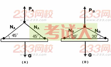 2007年一级建造师考试建筑工程管理与实务真题