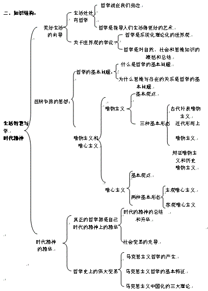 高中政治说课稿：《生活智慧与时代精神》