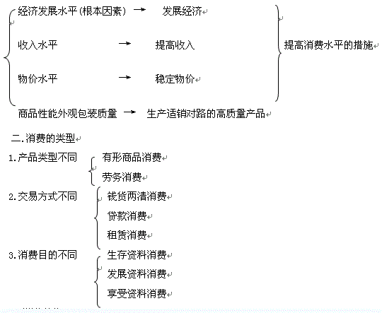 高中政治说课稿：高一政治《消费及其类型》