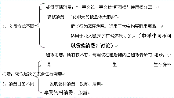 高中政治说课稿：高一政治《消费及其类型》