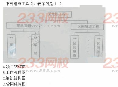 2012年一级建造师《建设工程项目管理》真题