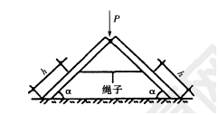 图示人字梯放置在光滑（忽略摩擦）地面上，顶端人体重量为P，关于绳子拉力与梯子和地面的夹角α、绳子位置h的关系的说法，正确的是（