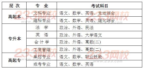 河北广播电视大学2014年成人高等教育招生简章