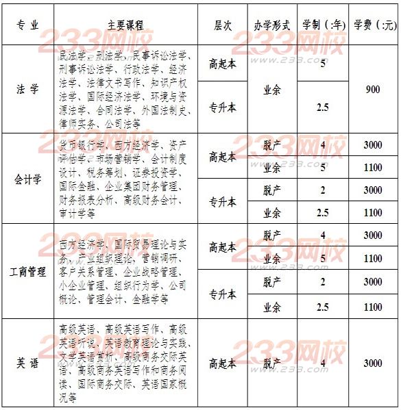 河北广播电视大学2014年成人高等教育招生简章