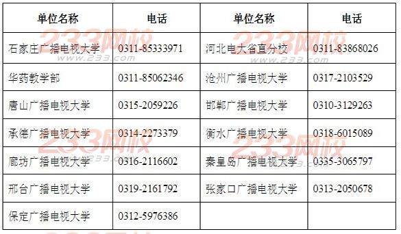 河北广播电视大学2014年成人高等教育招生简章
