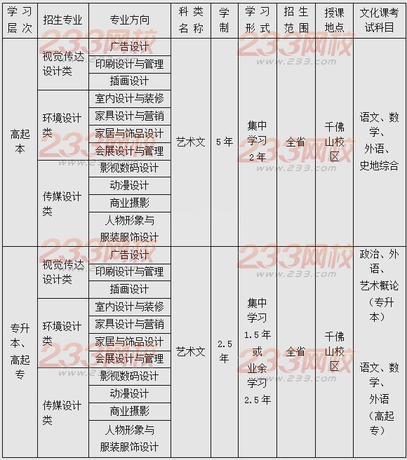 山东工艺美术学院继续教育学院2014年成人高等教育招生简章