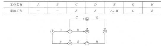 2011年一级建造师《建设工程项目管理》真题