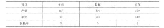 2011年一级建造师《建设工程项目管理》真题