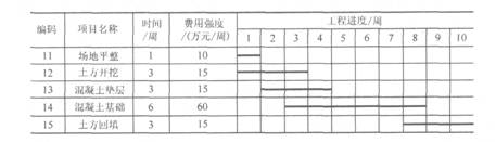 2011年一级建造师《建设工程项目管理》真题