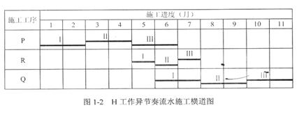 2010年一级建造师《建筑工程管理与实务》真题