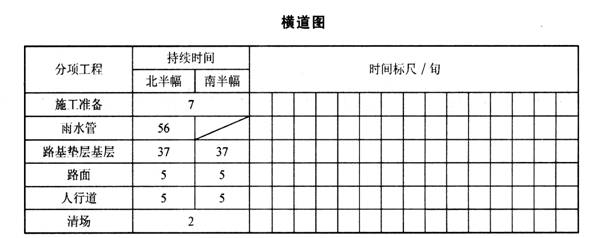 2010年一级建造师考试《市政公用工程管理与实务》真题