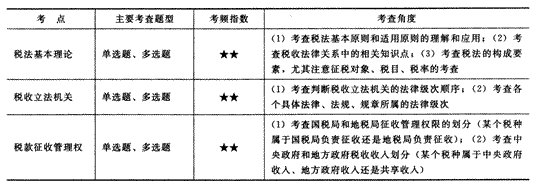 2014年注册会计师考试《税法》第1章讲义及习题