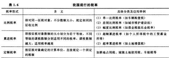 2014年注册会计师考试《税法》第1章讲义及习题