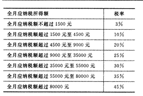 2014年注册会计师考试《税法》第1章讲义及习题