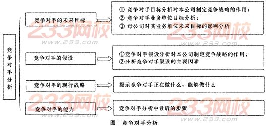 2014年注会考试《公司战略与风险管理》第2章考点及习题