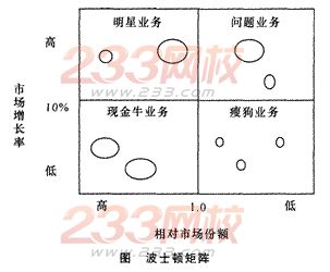 2014年注会考试《公司战略与风险管理》第2章考点及习题