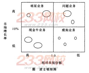 2014年注会考试《公司战略与风险管理》第2章