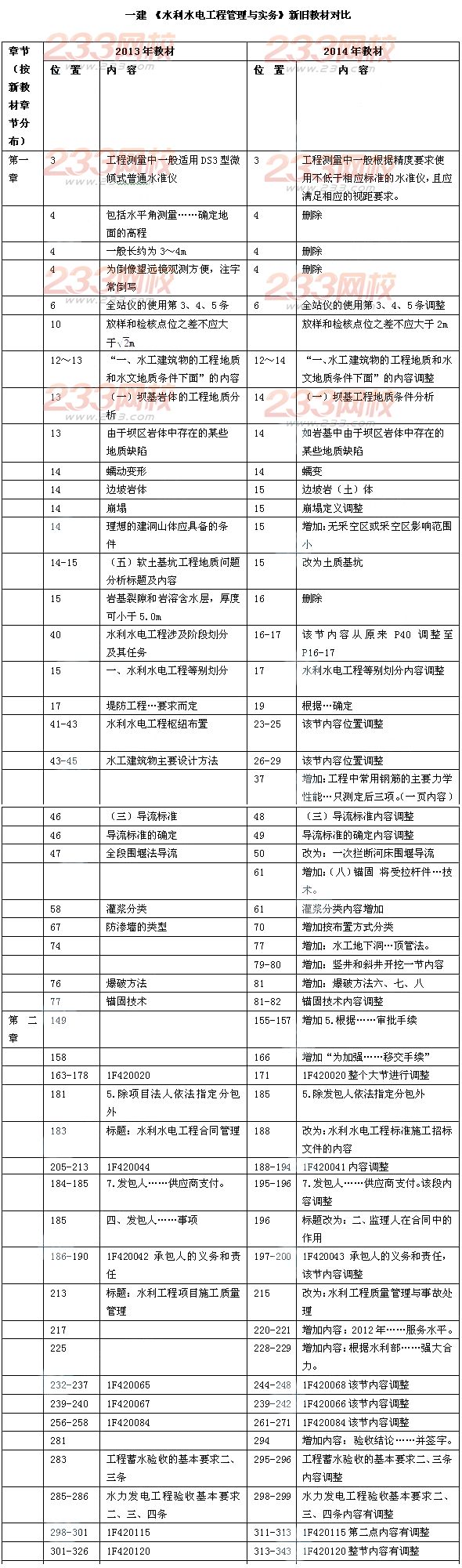 2014年一级建造师《水利水电工程》新旧教材对比