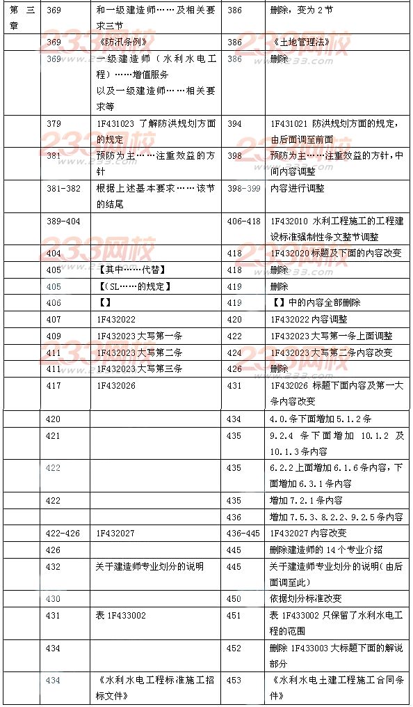 2014年一级建造师《水利水电工程》新旧教材对比