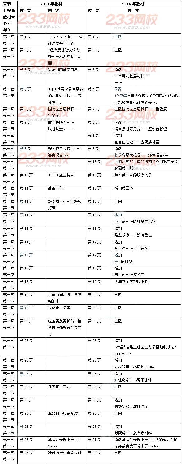 2014年一级建造师《市政公用工程》新旧教材对比