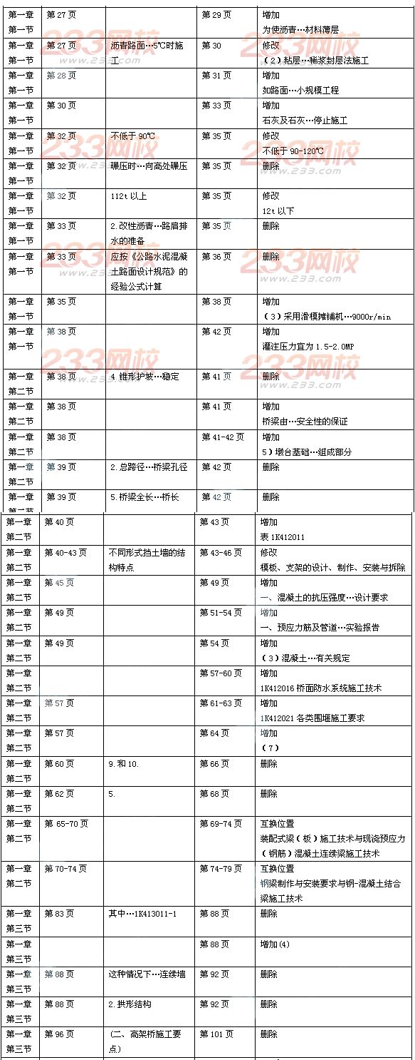 2014年一级建造师《市政公用工程》新旧教材对比