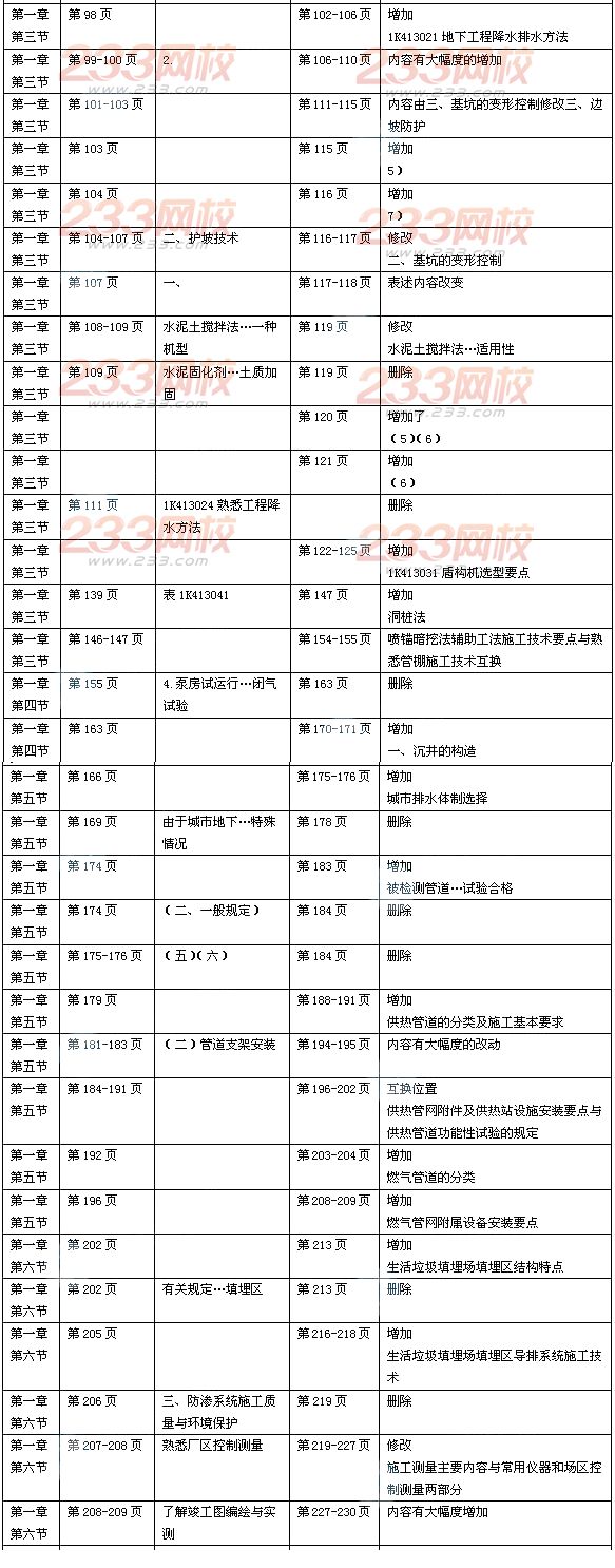 2014年一级建造师《市政公用工程》新旧教材对比