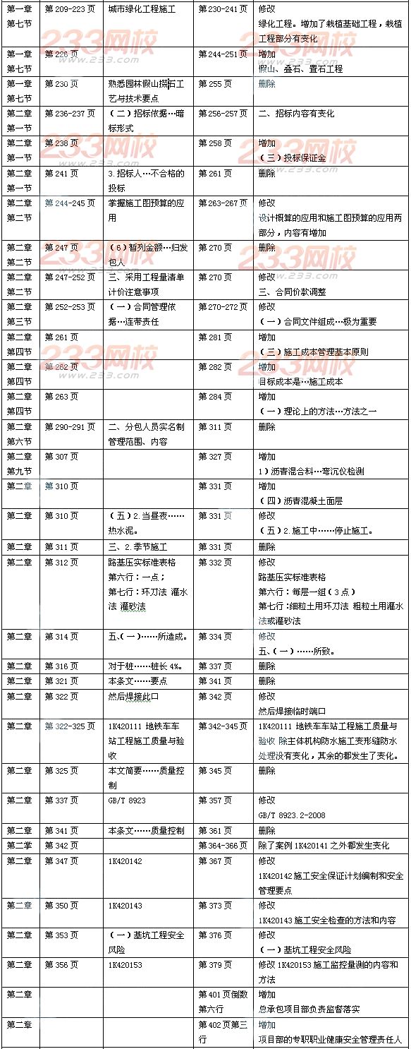 2014年一级建造师《市政公用工程》新旧教材对比