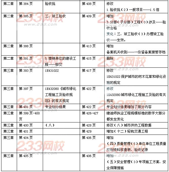 2014年一级建造师《市政公用工程》新旧教材对比