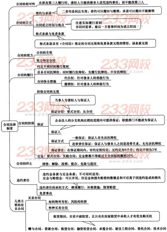 2014年注册会计师考试《经济法》第四章讲义及习题