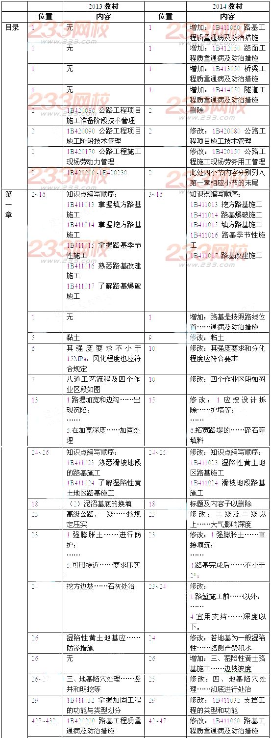 2014年一级建造师《公路工程》新旧教材对比