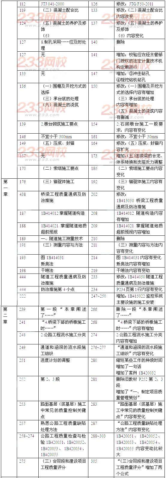 2014年一级建造师《公路工程》新旧教材对比