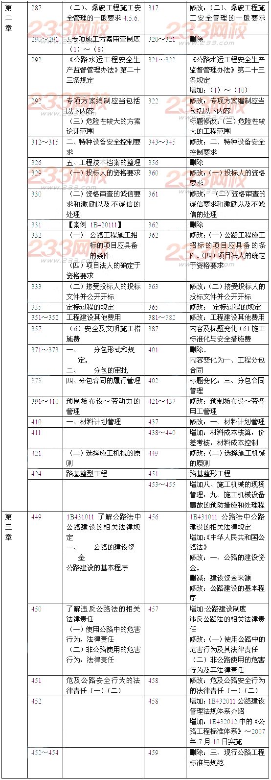 2014年一级建造师《公路工程》新旧教材对比