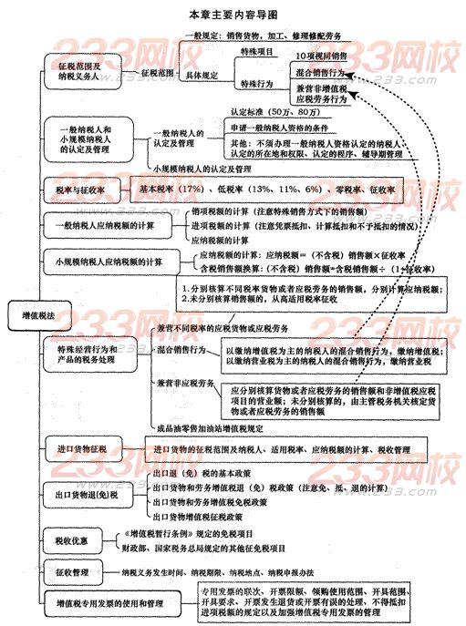 2014年注册会计师考试《税法》第2章讲义及习题