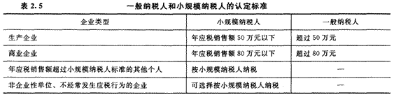 2014年注册会计师考试《税法》第2章讲义及习题