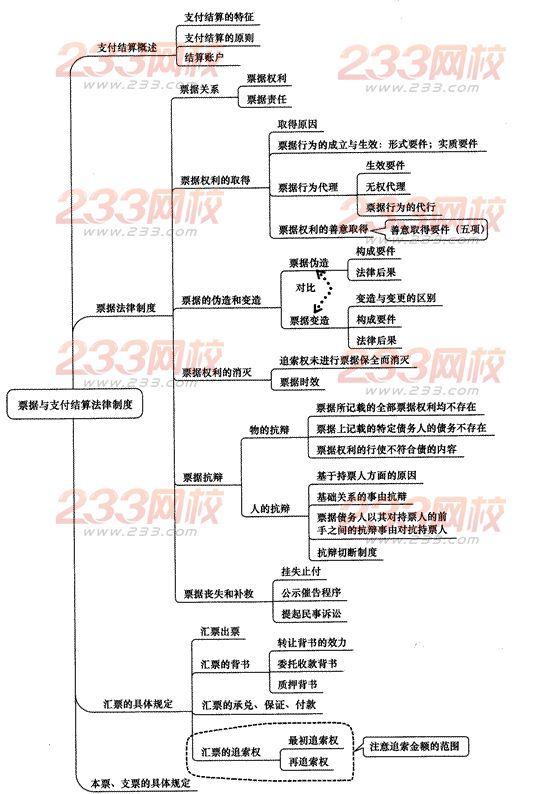 2014年注册会计师考试《经济法》第九章讲义及习题