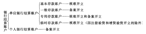 2014年注册会计师考试《经济法》第九章讲义及习题