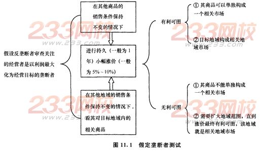 2014年注册会计师考试《经济法》第十一章讲义及习题