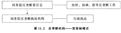 2014年注册会计师考试《经济法》第十一章讲义及习题