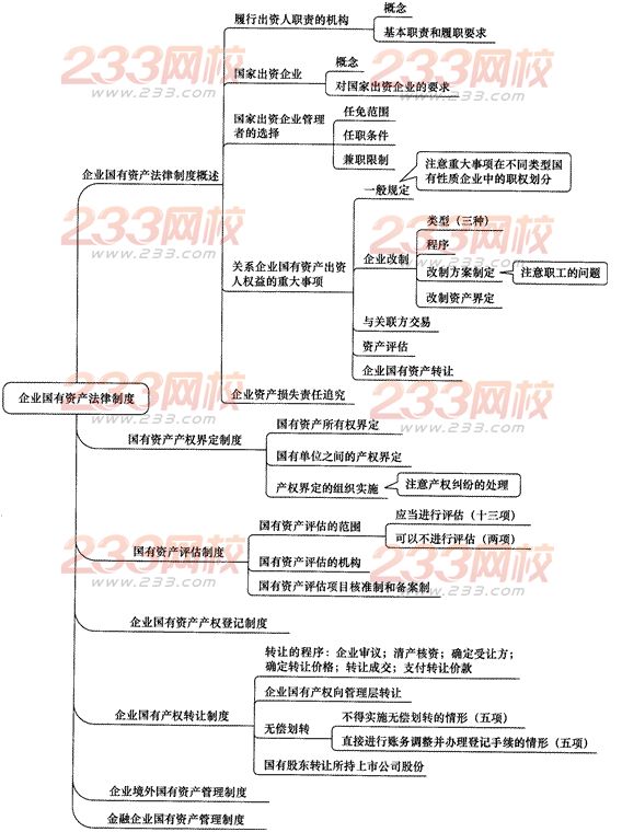 2014年注册会计师考试《经济法》第十章讲义及习题