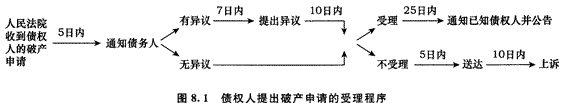 2014年注册会计师考试《经济法》第八章讲义及习题