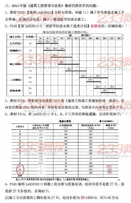 2014一级建造师《建筑工程》教材变化(吴好汉老师整理)