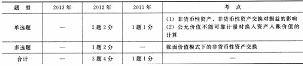 最近三年第七章考试题型、分值、考点分布