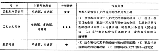 2014年注册会计师考试《税法》第6章讲义及习题