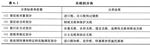 2014年注册会计师考试《税法》第6章讲义及习题