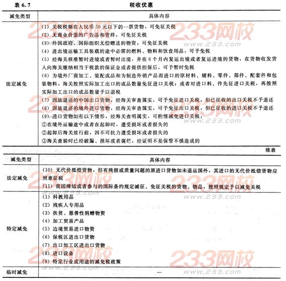 2014年注册会计师考试《税法》第6章讲义及习题