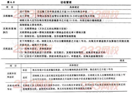 2014年注册会计师考试《税法》第6章讲义及习题